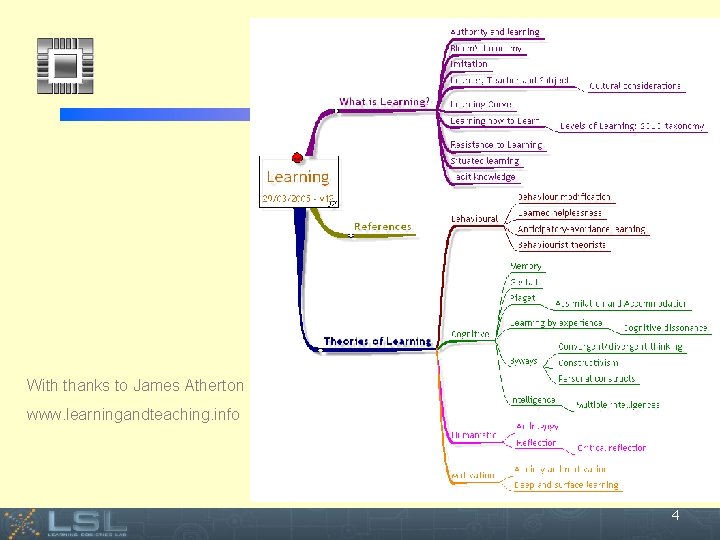 With thanks to James Atherton www. learningandteaching. info Event 4 