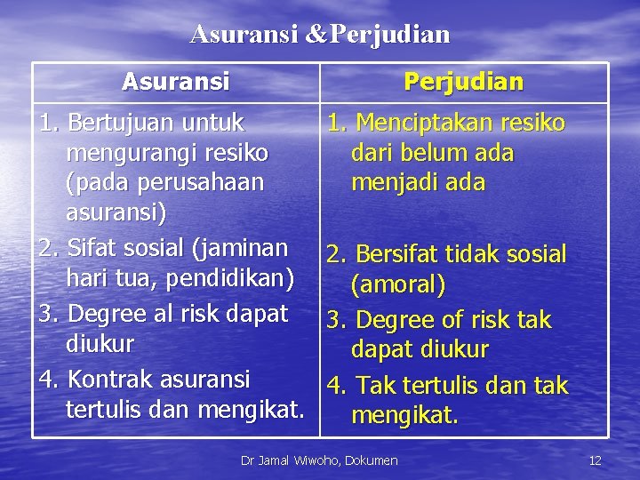 Asuransi &Perjudian Asuransi Perjudian 1. Bertujuan untuk mengurangi resiko (pada perusahaan asuransi) 2. Sifat