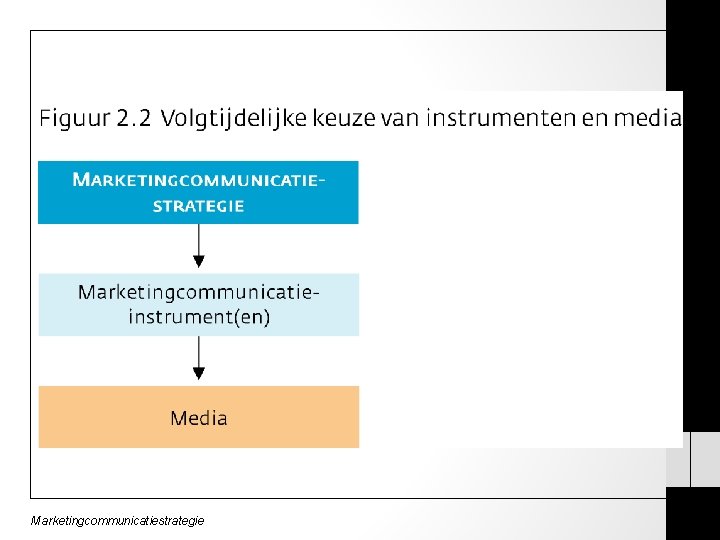 Marketingcommunicatiestrategie 