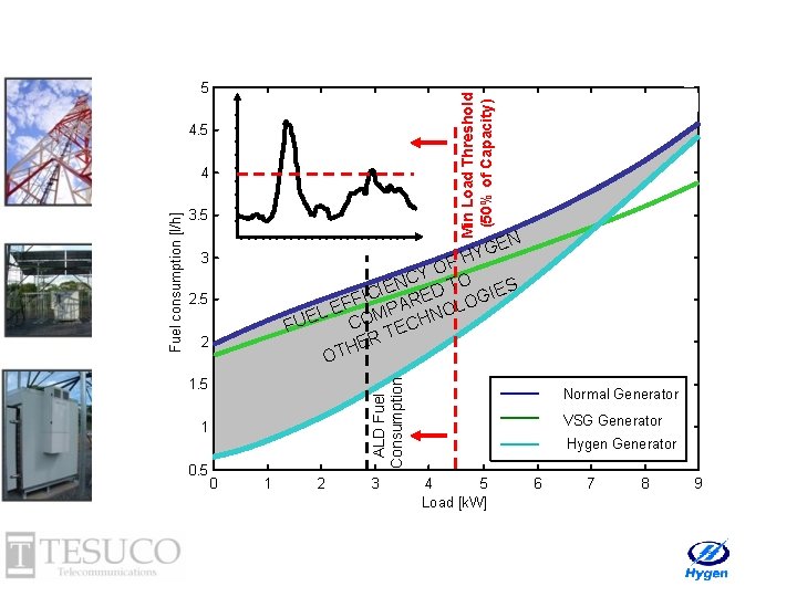 Min Load Threshold (50% of Capacity) 5 4. 5 3. 5 EN G Y