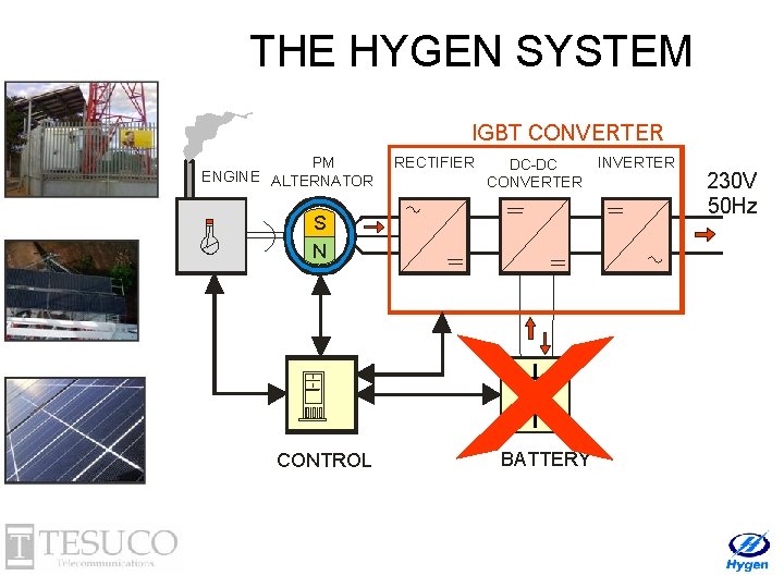 THE HYGEN SYSTEM IGBT CONVERTER PM ENGINE ALTERNATOR RECTIFIER DC-DC CONVERTER S N CONTROL