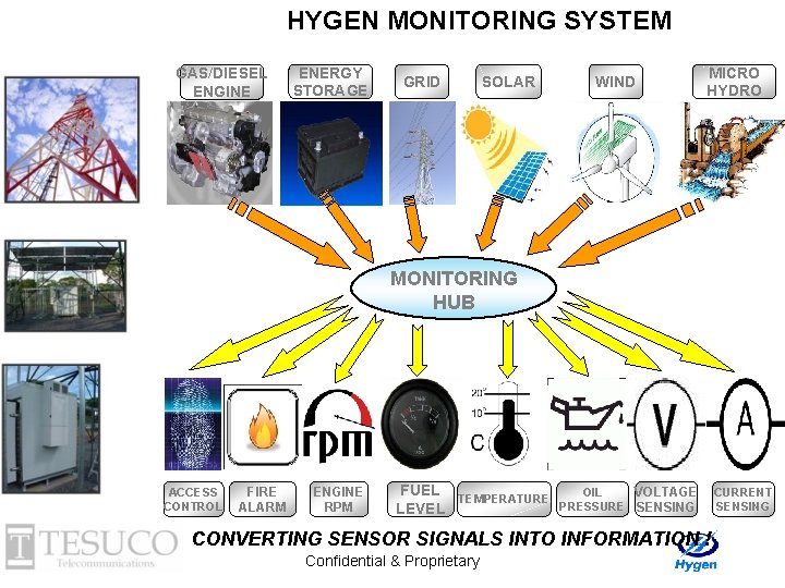 HYGEN MONITORING SYSTEM GAS/DIESEL ENGINE ENERGY STORAGE GRID SOLAR WIND MICRO HYDRO MONITORING HUB