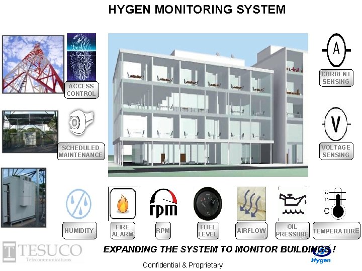 HYGEN MONITORING SYSTEM CURRENT SENSING ACCESS CONTROL VOLTAGE SENSING SCHEDULED MAINTENANCE HUMIDITY FIRE ALARM
