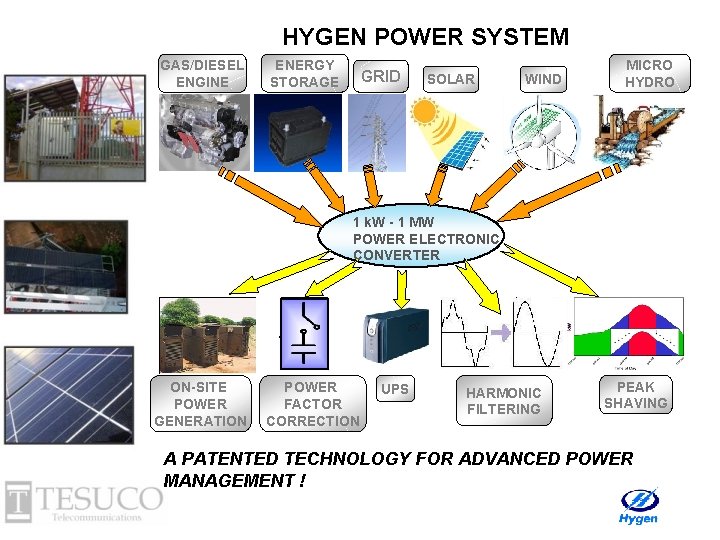 HYGEN POWER SYSTEM GAS/DIESEL ENGINE ENERGY STORAGE GRID SOLAR WIND MICRO HYDRO 1 k.