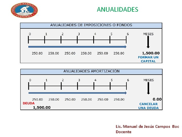 ANUALIDADES Lic. Manuel de Jesús Campos Boc Docente 