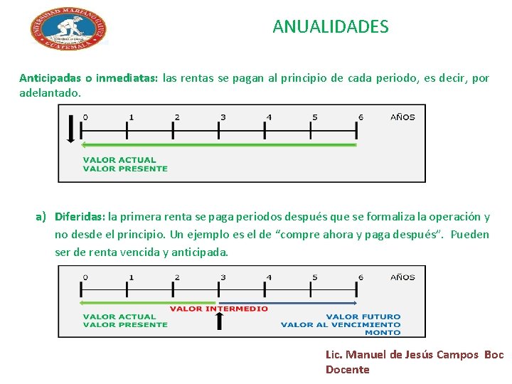 ANUALIDADES Anticipadas o inmediatas: las rentas se pagan al principio de cada periodo, es