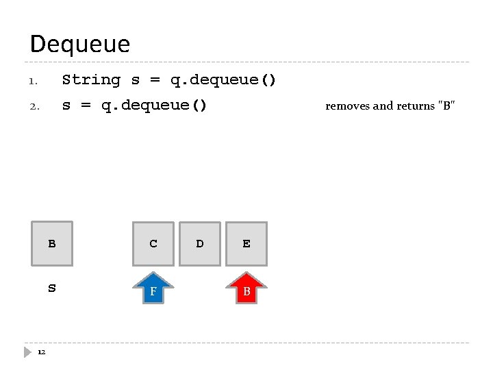 Dequeue 1. String s = q. dequeue() 2. s = q. dequeue() 12 B