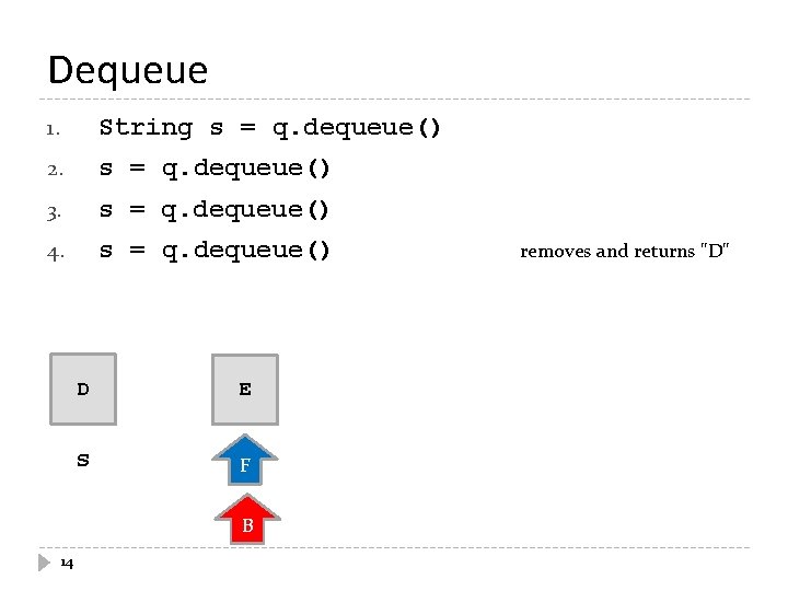 Dequeue 1. String s = q. dequeue() 2. s = q. dequeue() 3. s