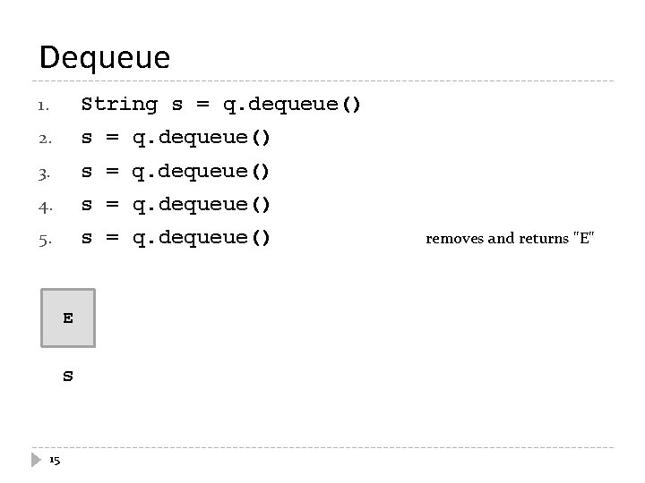Dequeue 1. String s = q. dequeue() 2. s = q. dequeue() 3. s