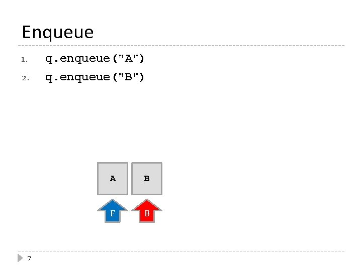 Enqueue 1. q. enqueue("A") 2. q. enqueue("B") 7 A B F B 