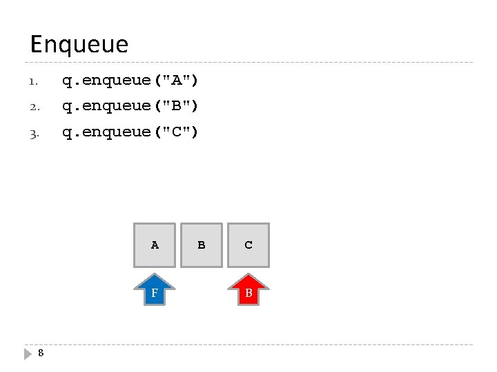 Enqueue 1. q. enqueue("A") 2. q. enqueue("B") 3. q. enqueue("C") A F 8 B