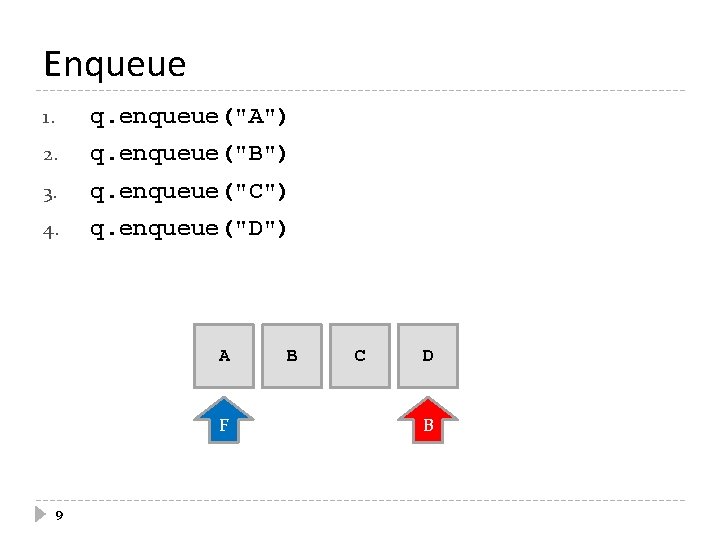 Enqueue 1. q. enqueue("A") 2. q. enqueue("B") 3. q. enqueue("C") 4. q. enqueue("D") A
