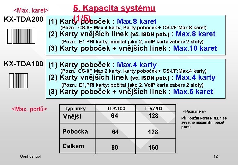 5. Kapacita systému (1/5) KX-TDA 200 (1) Karty poboček : Max. 8 karet <Max.