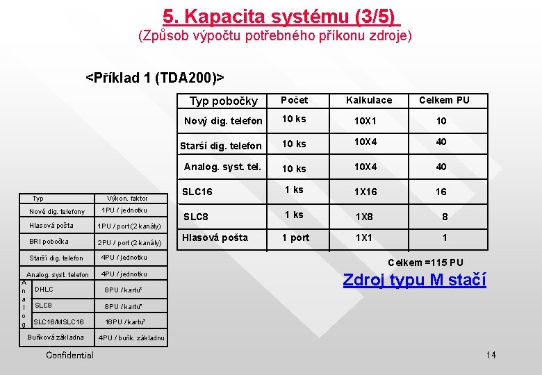 5. Kapacita systému (3/5) (Způsob výpočtu potřebného příkonu zdroje) <Příklad 1 (TDA 200)> Typ