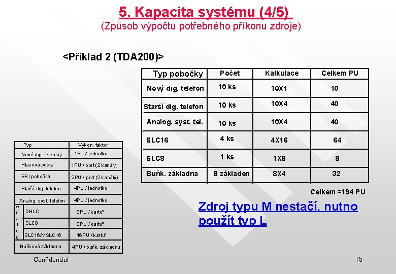 5. Kapacita systému (4/5) (Způsob výpočtu potřebného příkonu zdroje) <Příklad 2 (TDA 200)> Typ