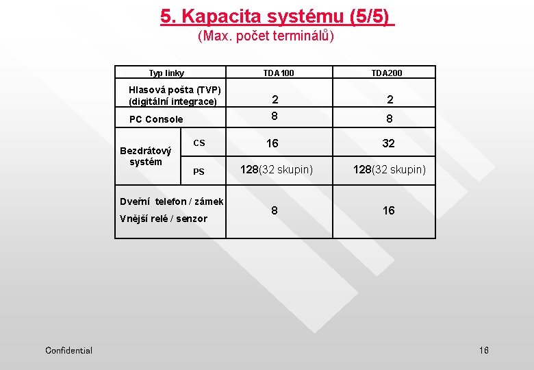 5. Kapacita systému (5/5) (Max. počet terminálů) Typ linky TDA 100 Hlasová pošta (TVP)