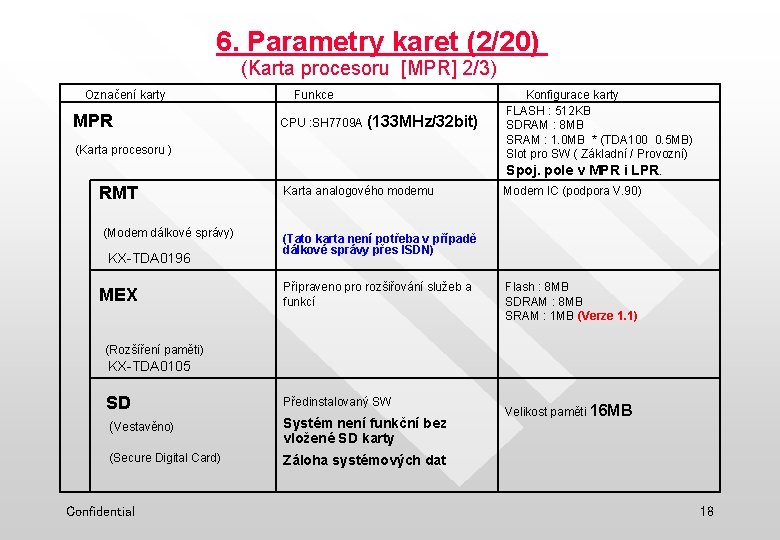 6. Parametry karet (2/20) (Karta procesoru [MPR] 2/3) Označení karty MPR Funkce CPU :