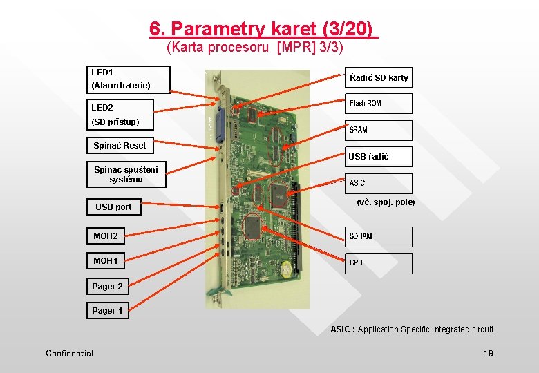 6. Parametry karet (3/20) (Karta procesoru [MPR] 3/3) LED 1 (Alarm baterie) Řadič SD