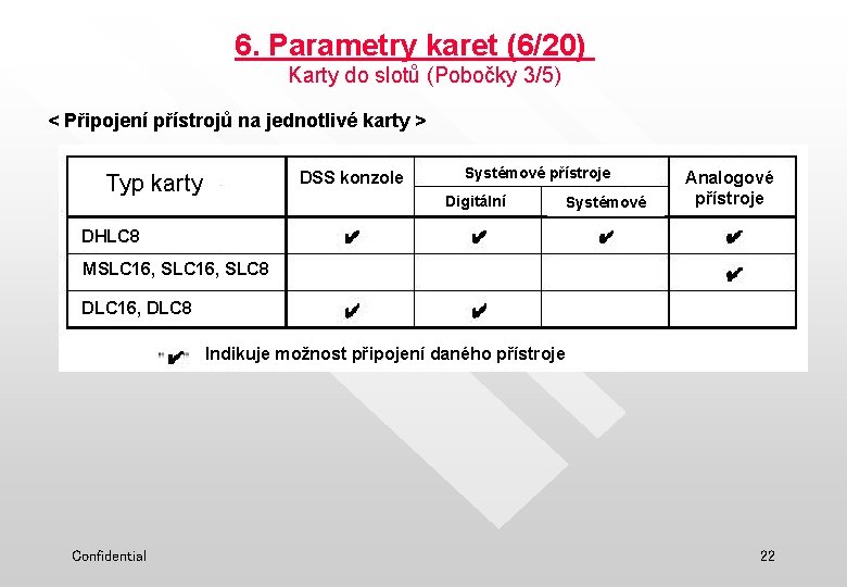 6. Parametry karet (6/20) Karty do slotů (Pobočky 3/5) < Připojení přístrojů na jednotlivé