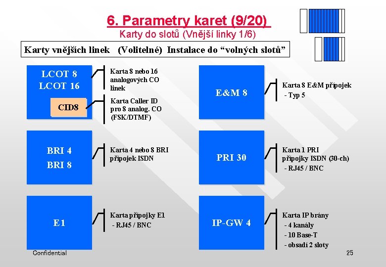 6. Parametry karet (9/20) Karty do slotů (Vnější linky 1/6) Karty vnějších linek (Volitelné)