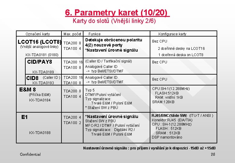 6. Parametry karet (10/20) Karty do slotů (Vnější linky 2/6) Označení karty LCOT 16