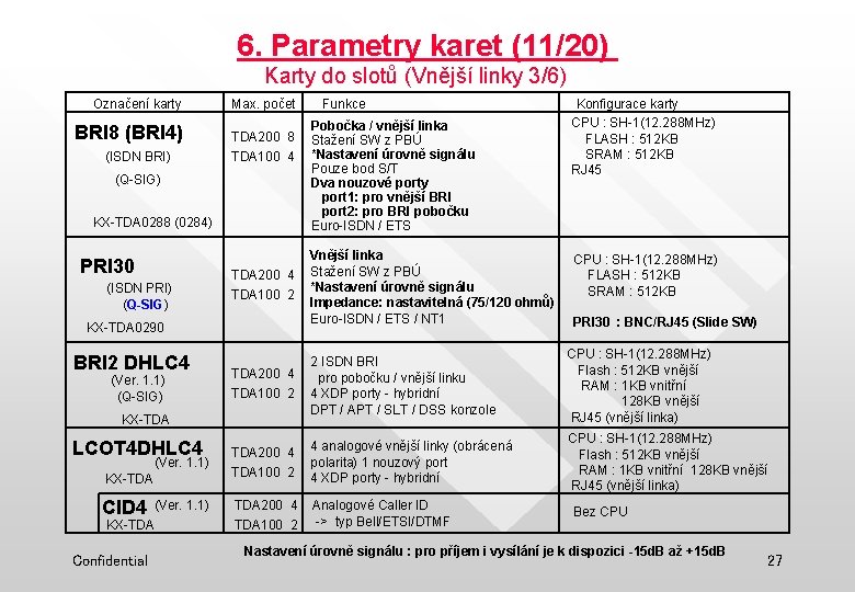 6. Parametry karet (11/20) Karty do slotů (Vnější linky 3/6) Označení karty BRI 8