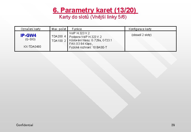 6. Parametry karet (13/20) Karty do slotů (Vnější linky 5/6) Označení karty IP-GW 4