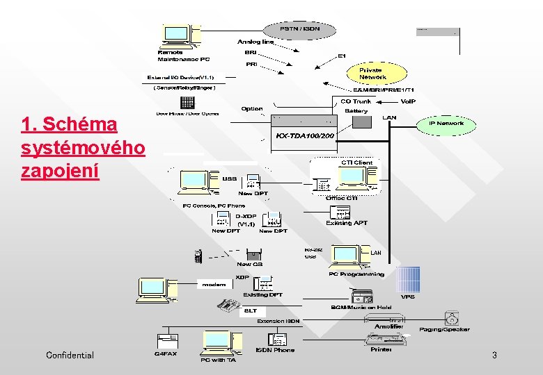 1. Schéma systémového zapojení LAN Confidential 3 