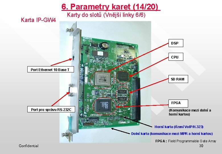 6. Parametry karet (14/20) Karta IP-GW 4 Karty do slotů (Vnější linky 6/6) DSP