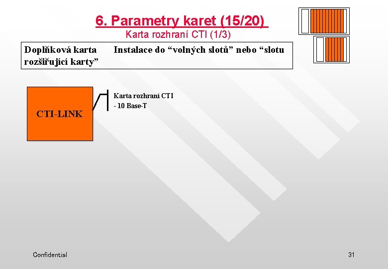 6. Parametry karet (15/20) Karta rozhraní CTI (1/3) Doplňková karta rozšiřující karty” CTI-LINK Confidential