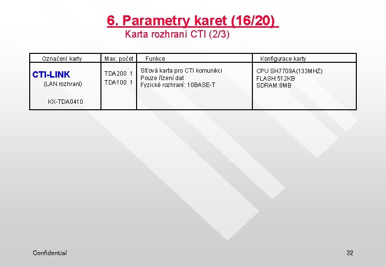6. Parametry karet (16/20) Karta rozhraní CTI (2/3) Označení karty CTI-LINK (LAN rozhraní) Max.