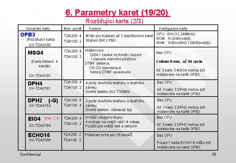 6. Parametry karet (19/20) Rozšiřující karta (2/3) Označení karty OPB 3 (Rozšiřující karta) KX-TDA