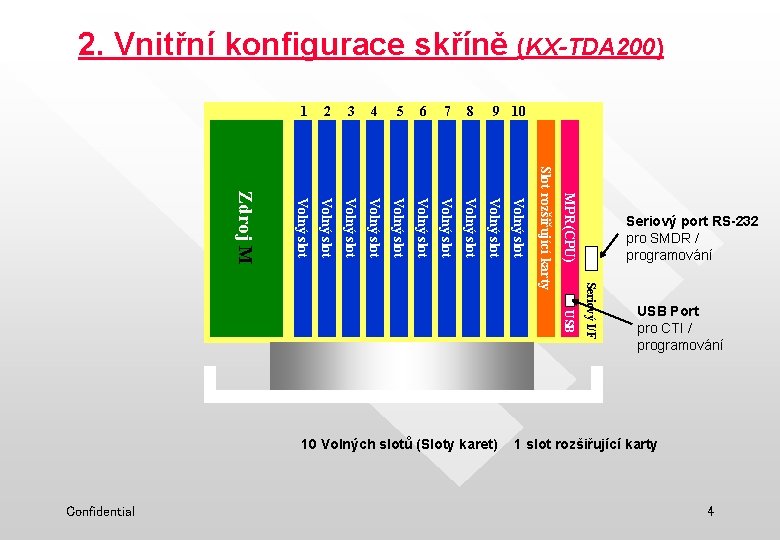 2. Vnitřní konfigurace skříně (KX-TDA 200) 6 7 8 Volný slot Volný slot 9