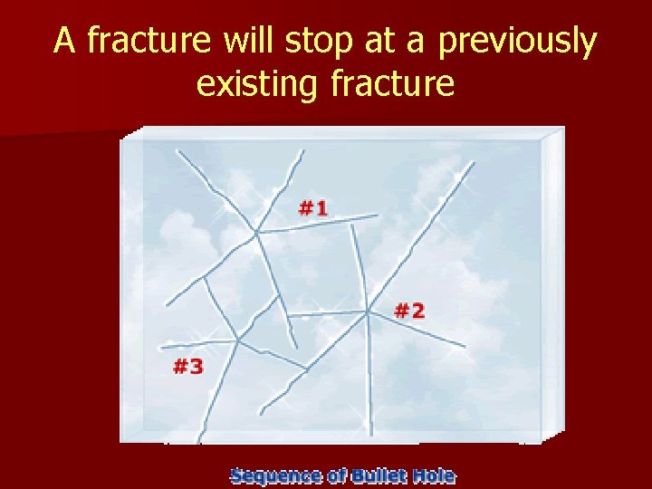A fracture will stop at a previously existing fracture 