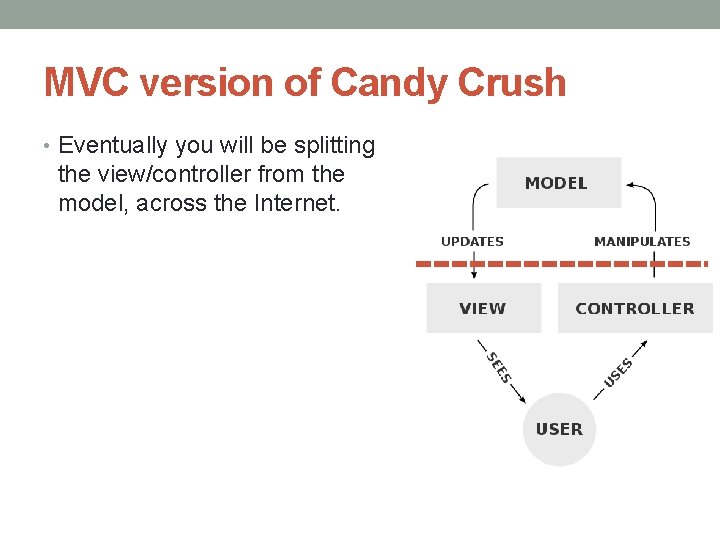 MVC version of Candy Crush • Eventually you will be splitting the view/controller from