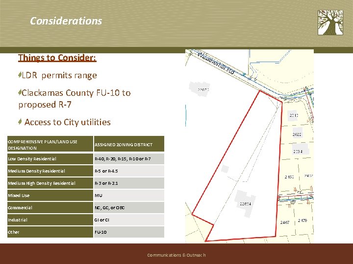 Considerations Things to Consider: LDR permits range Clackamas County FU-10 to proposed R-7 Access