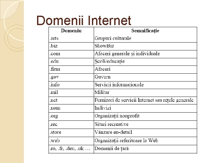 Domenii Internet 