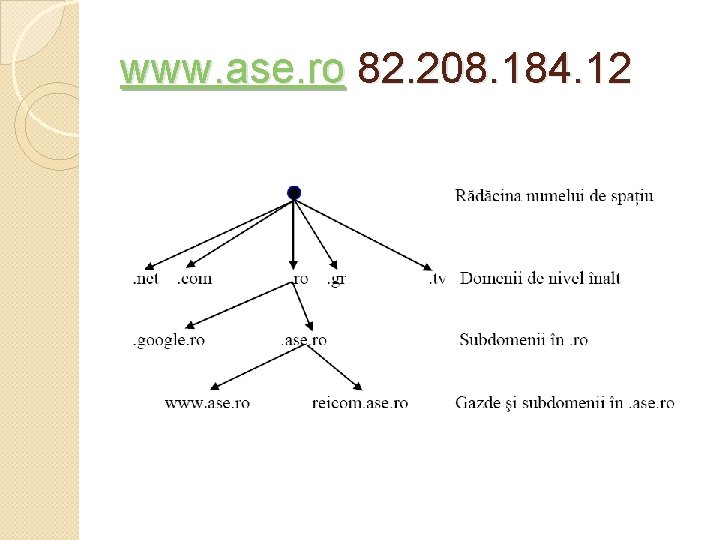 www. ase. ro 82. 208. 184. 12 