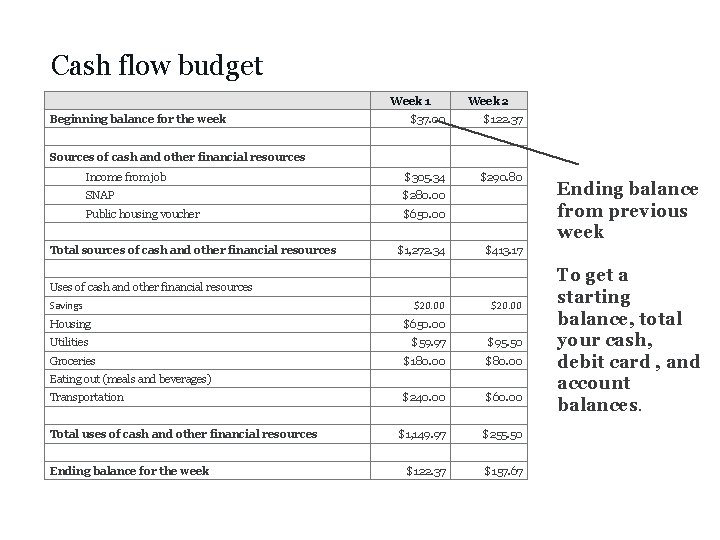 Cash flow budget Week 1 Beginning balance for the week Week 2 $37. 00