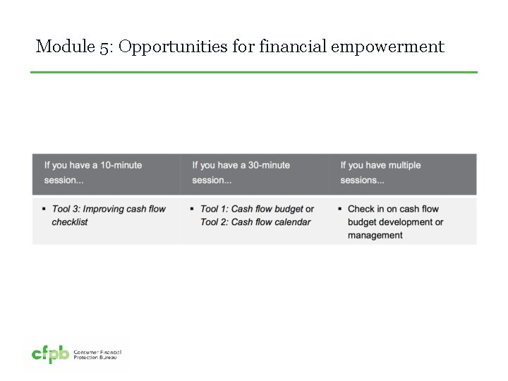Module 5: Opportunities for financial empowerment 