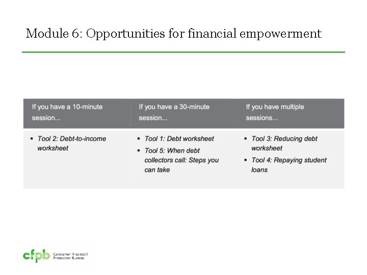 Module 6: Opportunities for financial empowerment 