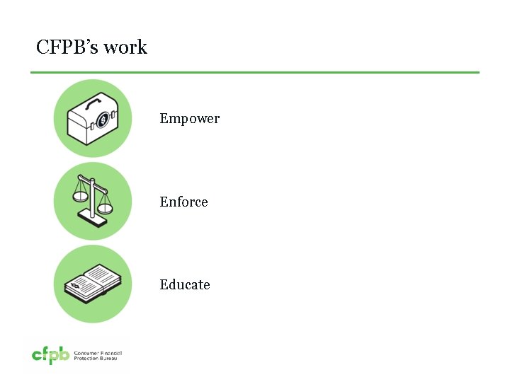 CFPB’s work Empower Enforce Educate 