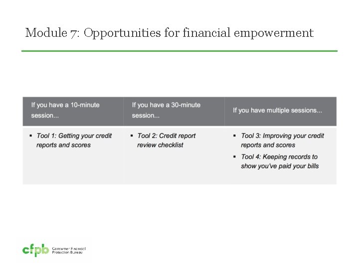 Module 7: Opportunities for financial empowerment 