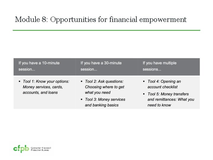 Module 8: Opportunities for financial empowerment 