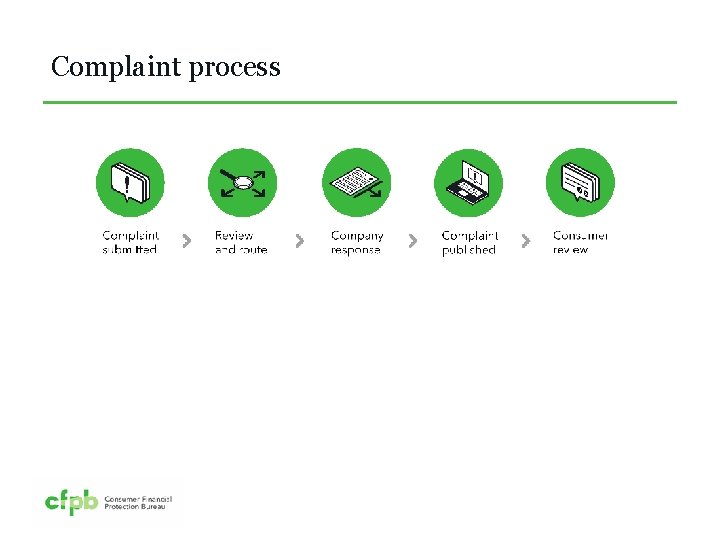 Complaint process 