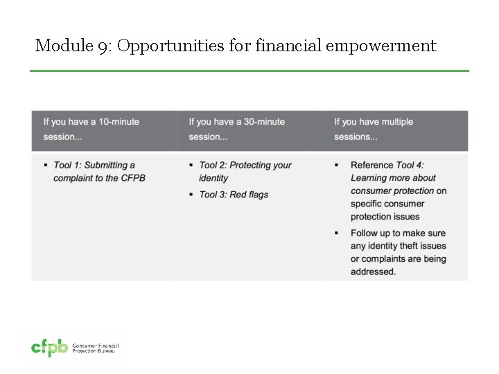 Module 9: Opportunities for financial empowerment 