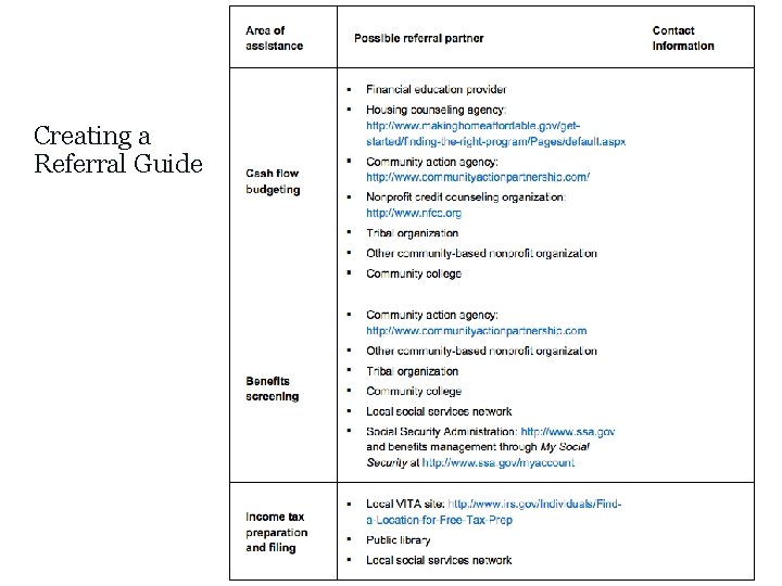 Creating a Referral Guide 