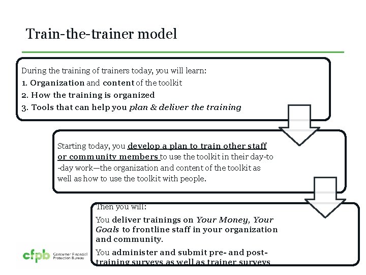 Train-the-trainer model During the training of trainers today, you will learn: 1. Organization and