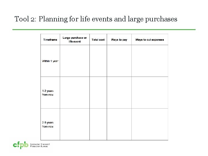 Tool 2: Planning for life events and large purchases 