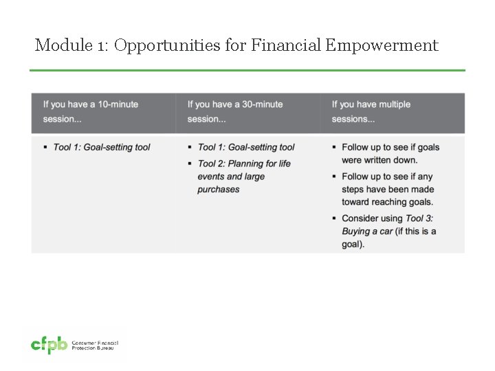 Module 1: Opportunities for Financial Empowerment 